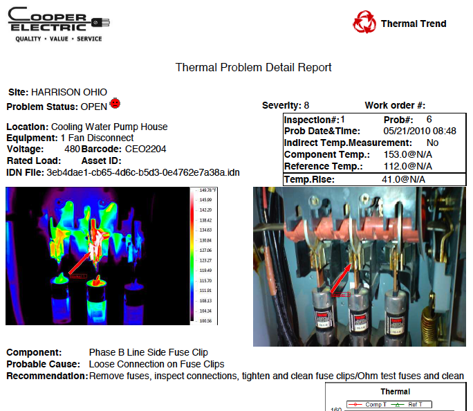 Thermographic Inspections